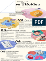 Fiebre Tifoidea: Definición, Fisiopatología, Manifestaciones Clínicas y Tratamiento