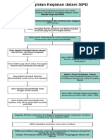 Alur Pengisian Dalam SIPD Panduan Input SIPD PDF