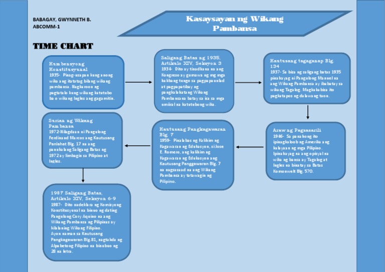 Time Chart | PDF