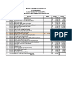 Realisasi Anggaran Studi Banding Baru