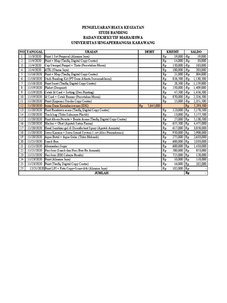 Rincian Biaya Studi Banding BEM UNSIKA | PDF