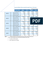STRBI Table No. 19 - NPAs of Scheduled Commercial Banks Recovered Through Various Channels PDF