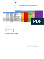 Laporan Expedisi Harian