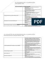 TA-Evaluación