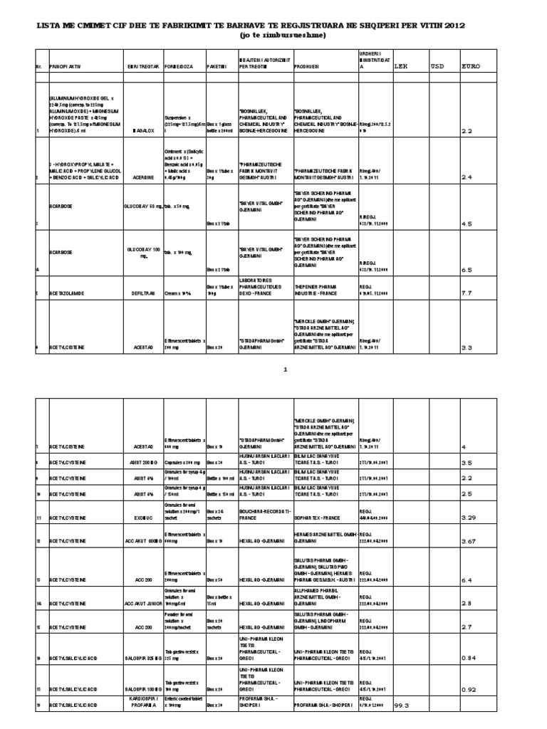 Lista Me Cmimet E Barnave Te Parimbursuara 2012 PDF | PDF.