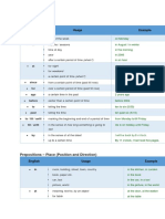 Prepositions For English Grammar