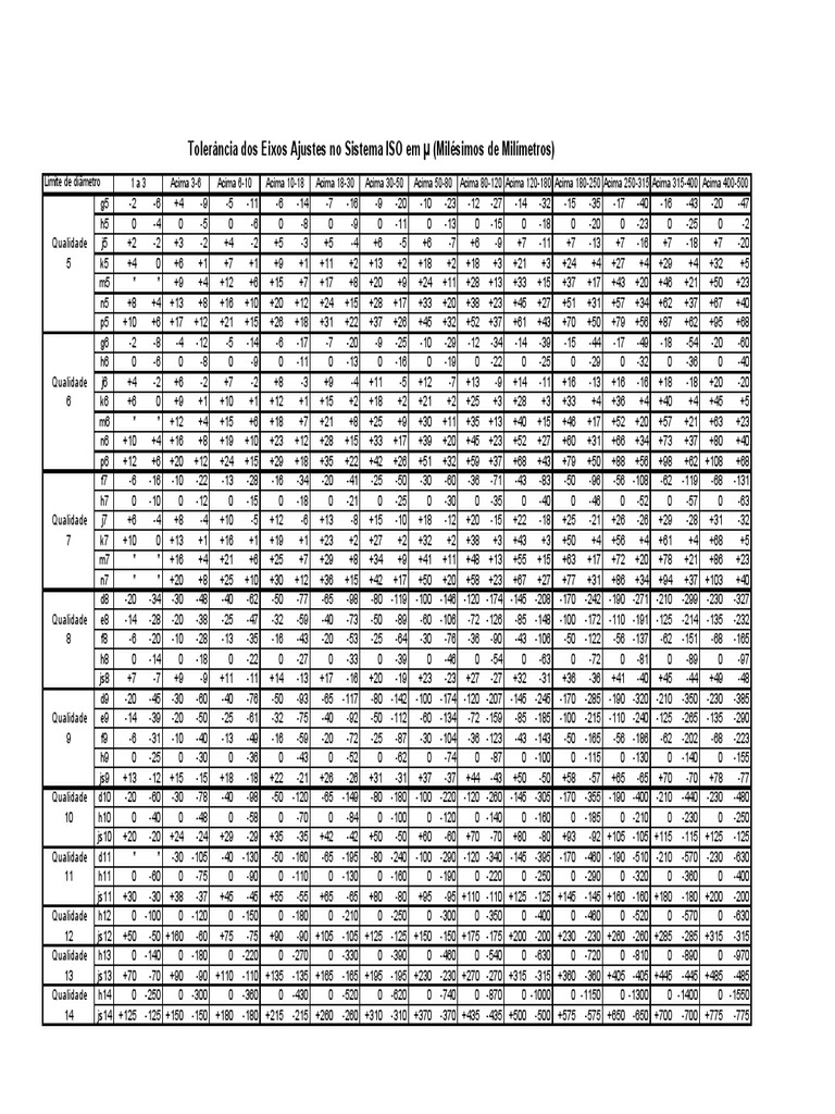 ISO Tolerance Table for Shafts | PDF