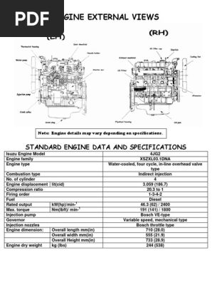 Engine External Views: Standard Engine Data and