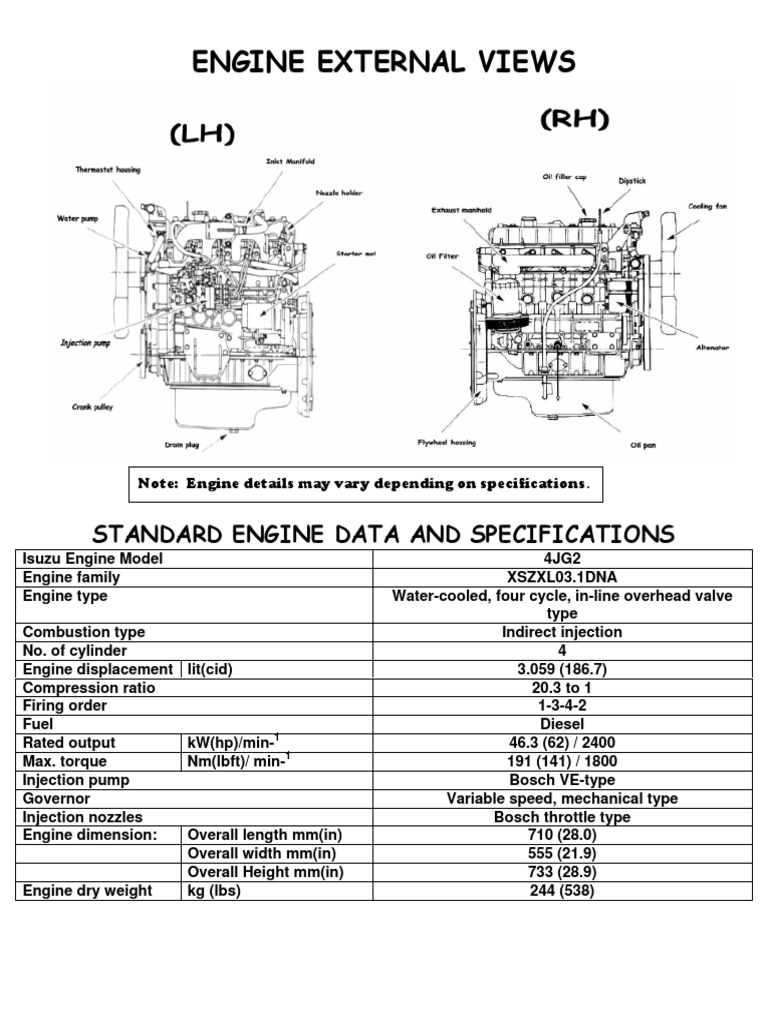 Overview of the Isuzu 4JG2 Inline 4-Cylinder 3.1L Diesel Engine ...