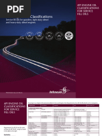 Clasificacion API Engine Oil 2010