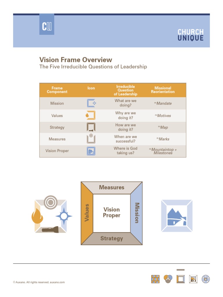 Vision Frame Overview: The Five Irreducible Questions of Leadership | PDF
