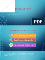 Cara Membuat Peta Konsep