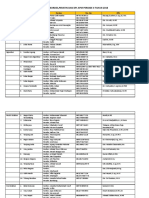 Daftar Kordes Dan DPL KPM Periode Ii Tah