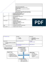 Category Factors Political: PESTLE and SWOT Analysis