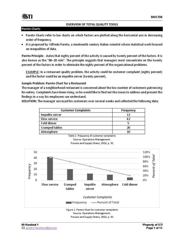 Total Quality Tools Overview | PDF | Six Sigma | Questionnaire