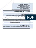 Mezan Bank Balanced Funds: Group Members