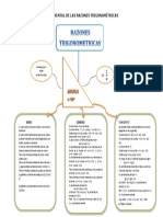 Mapa Mental Razones Trigonometrica