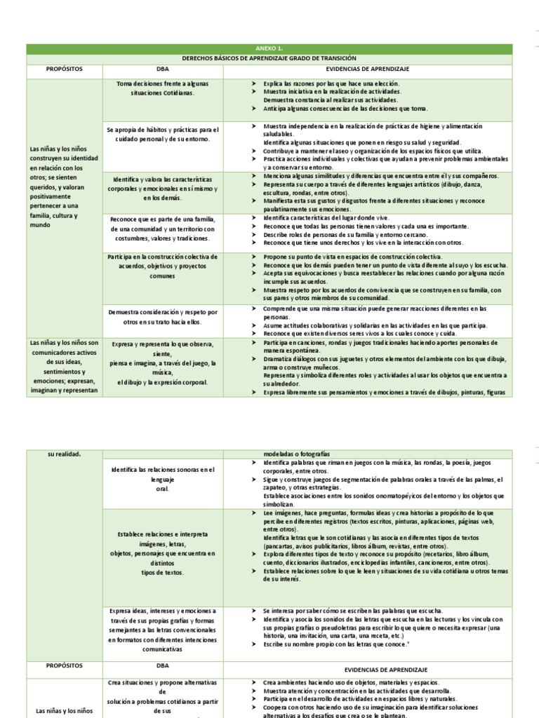 Anexo 4 - Resumen de Los DBA Grado Transición | PDF | Las emociones ...