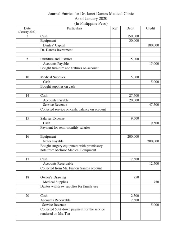 Dr. Janet Dantes' Journal | PDF | Debits And Credits | Corporations