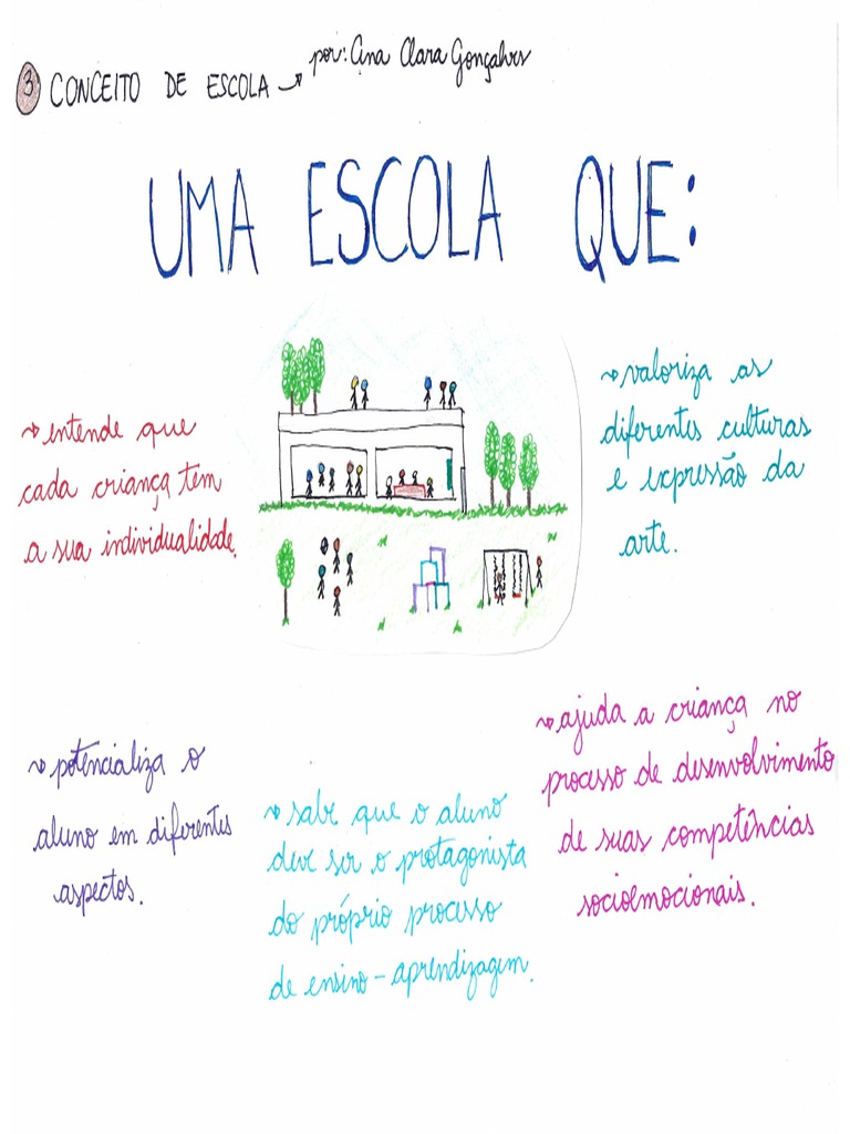 Conceito de Escola | PDF