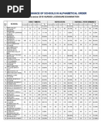 Download Schools Ratings - December 2010 Nurse Licensure Examination by Lyle Santos SN49148525 doc pdf
