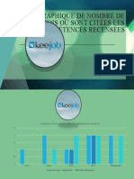 Graphique de Nombre de Fois Où Sont Citées