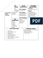 Social Media Influencer Business Model Canvas