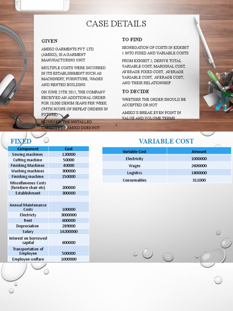 Case Details: Given To Find | PDF | Business | Business Economics