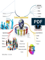 Equipos de Alto Desempeño Liderazgo Organizacional