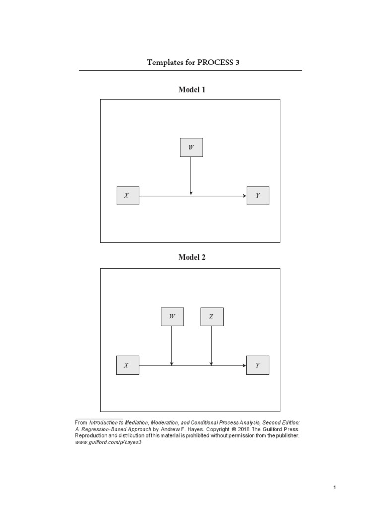 Process Templates 2 | PDF | Naturaleza