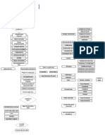 Diagrama de Flujo2