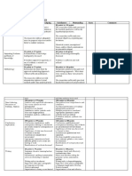 Rubrics for Thesis Written and Oral.docx