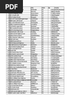 LDS Garland Ventures Store List | PDF Garland Ventures Store List | PDF  