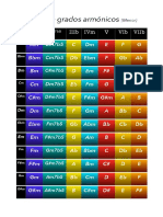 Tablas de Grados Armonico Modo Menor PDF