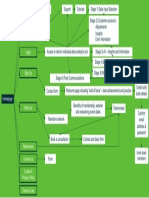 Ux Flowchart