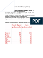 Exposure To World Economy: Selected Countries (In Percent of GDP)