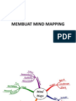 MEMBUAT MIND MAPPING UTI & More Medical Conditions