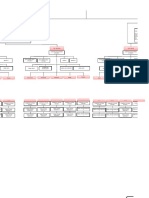 NCIP Organizational Structure