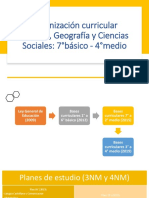 Organización Curricular Historia, Geografía y Ciencias Sociales 7mo-4momedio