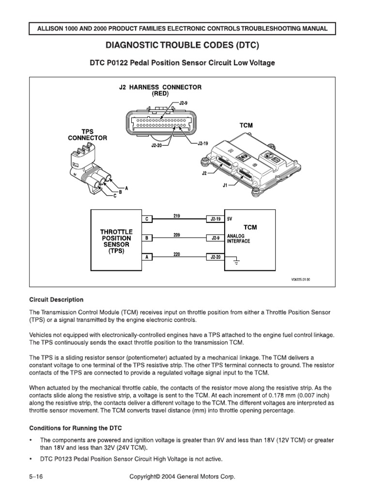 Diagnostic Trouble Codes (DTC) DTC P0122 Pedal Position Sensor