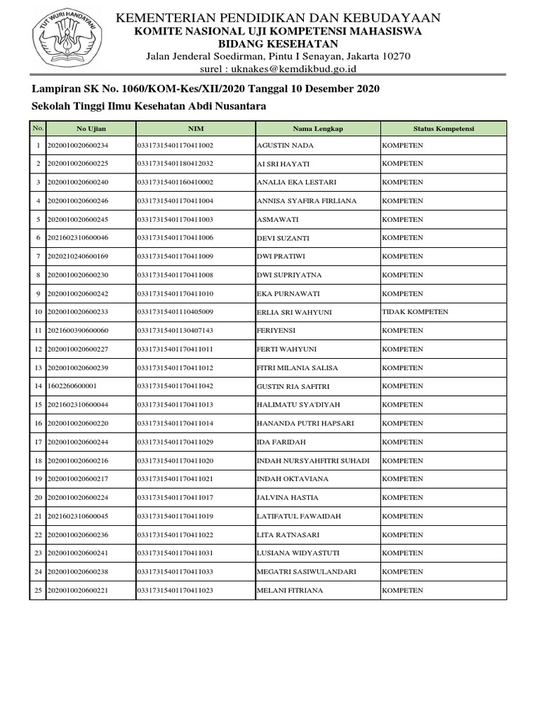 Sekolah Tinggi Ilmu Kesehatan Abdi Nusantara PDF | PDF