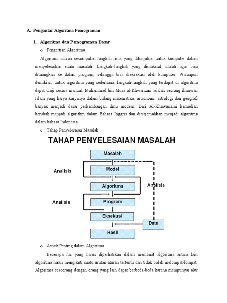 Sebutkan langkah-langkah sistematis dasar dalam menyelesaikan masalah pemrograman