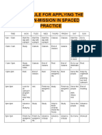 Applying Vision-Mission Schedule