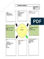 Turtle Diagram: Quality Dept.: With Who? With What? Risks?