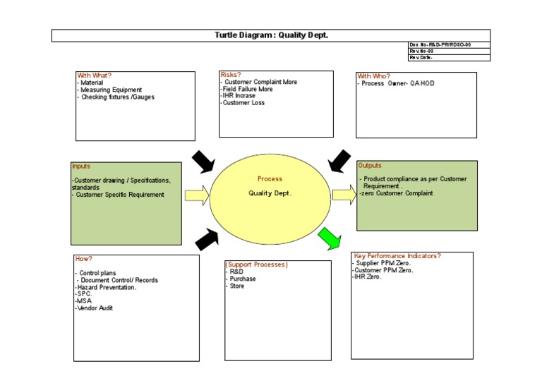 Process Approach Quality Dept. - 20.01.2021 | PDF