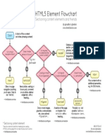 html5 Sectioning Flowchart PDF
