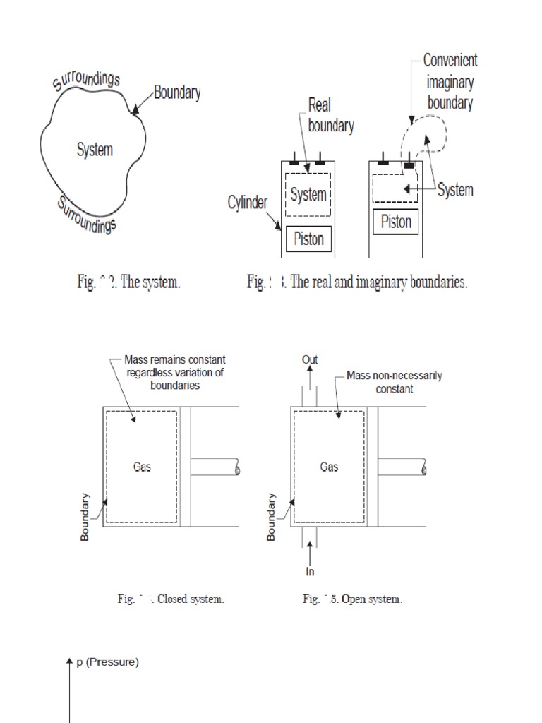 Thermodynamics intelligence overview