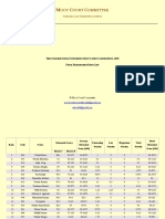 Final Researcher Rank List_Summer Intra-University Moot Court Competition, 2020.pdf