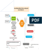 Muatan positif vs negatif