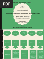 Modelo de Harold Lasswell